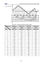 Предварительный просмотр 104 страницы INVT CHV100-004G-2 Operation Manual