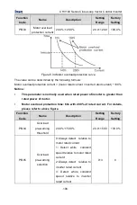 Предварительный просмотр 107 страницы INVT CHV100-004G-2 Operation Manual