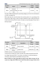 Предварительный просмотр 108 страницы INVT CHV100-004G-2 Operation Manual