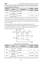 Предварительный просмотр 109 страницы INVT CHV100-004G-2 Operation Manual