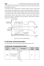 Предварительный просмотр 110 страницы INVT CHV100-004G-2 Operation Manual