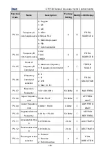 Предварительный просмотр 121 страницы INVT CHV100-004G-2 Operation Manual