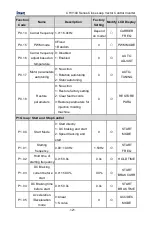 Предварительный просмотр 122 страницы INVT CHV100-004G-2 Operation Manual