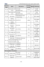 Предварительный просмотр 123 страницы INVT CHV100-004G-2 Operation Manual