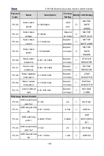 Предварительный просмотр 124 страницы INVT CHV100-004G-2 Operation Manual