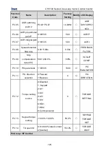 Предварительный просмотр 125 страницы INVT CHV100-004G-2 Operation Manual