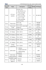 Предварительный просмотр 126 страницы INVT CHV100-004G-2 Operation Manual