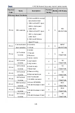 Предварительный просмотр 127 страницы INVT CHV100-004G-2 Operation Manual