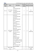 Предварительный просмотр 128 страницы INVT CHV100-004G-2 Operation Manual