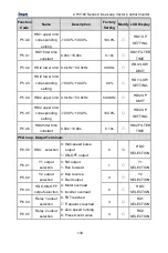 Предварительный просмотр 131 страницы INVT CHV100-004G-2 Operation Manual