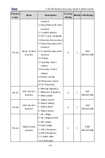 Предварительный просмотр 132 страницы INVT CHV100-004G-2 Operation Manual