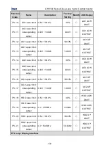 Предварительный просмотр 133 страницы INVT CHV100-004G-2 Operation Manual