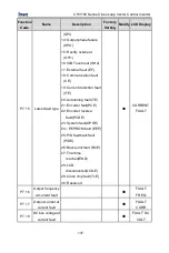 Предварительный просмотр 138 страницы INVT CHV100-004G-2 Operation Manual