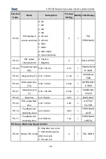 Предварительный просмотр 142 страницы INVT CHV100-004G-2 Operation Manual