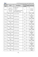 Предварительный просмотр 143 страницы INVT CHV100-004G-2 Operation Manual