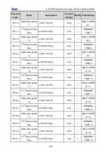 Предварительный просмотр 144 страницы INVT CHV100-004G-2 Operation Manual