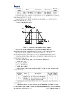 Предварительный просмотр 40 страницы INVT CHV160 Operation Manuals