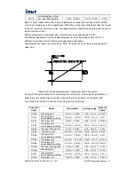 Предварительный просмотр 56 страницы INVT CHV160 Operation Manuals