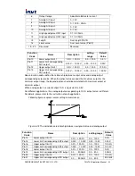 Предварительный просмотр 60 страницы INVT CHV160 Operation Manuals