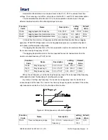 Предварительный просмотр 66 страницы INVT CHV160 Operation Manuals