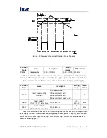 Предварительный просмотр 70 страницы INVT CHV160 Operation Manuals