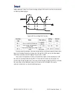 Предварительный просмотр 82 страницы INVT CHV160 Operation Manuals