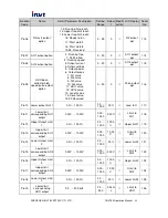 Предварительный просмотр 96 страницы INVT CHV160 Operation Manuals