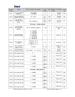 Предварительный просмотр 105 страницы INVT CHV160 Operation Manuals