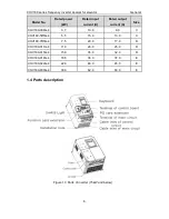 Preview for 7 page of INVT CHV180-004G-4 Operation Manual