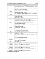 Preview for 20 page of INVT CHV180-004G-4 Operation Manual