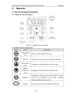 Preview for 25 page of INVT CHV180-004G-4 Operation Manual