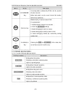 Preview for 26 page of INVT CHV180-004G-4 Operation Manual