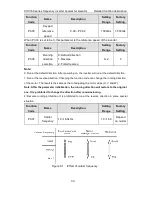 Preview for 34 page of INVT CHV180-004G-4 Operation Manual