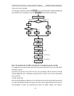 Preview for 36 page of INVT CHV180-004G-4 Operation Manual