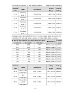 Preview for 38 page of INVT CHV180-004G-4 Operation Manual