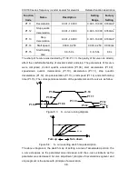 Preview for 39 page of INVT CHV180-004G-4 Operation Manual