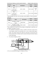 Preview for 41 page of INVT CHV180-004G-4 Operation Manual