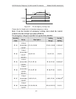 Preview for 42 page of INVT CHV180-004G-4 Operation Manual