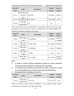 Preview for 45 page of INVT CHV180-004G-4 Operation Manual