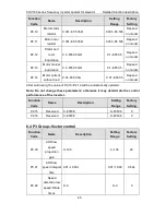 Preview for 46 page of INVT CHV180-004G-4 Operation Manual