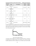 Preview for 47 page of INVT CHV180-004G-4 Operation Manual