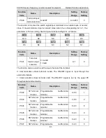 Preview for 52 page of INVT CHV180-004G-4 Operation Manual