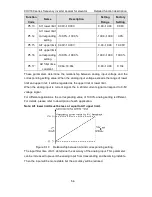 Preview for 55 page of INVT CHV180-004G-4 Operation Manual