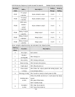 Preview for 57 page of INVT CHV180-004G-4 Operation Manual