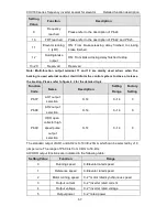 Preview for 58 page of INVT CHV180-004G-4 Operation Manual