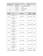 Preview for 59 page of INVT CHV180-004G-4 Operation Manual