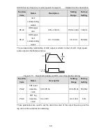 Preview for 60 page of INVT CHV180-004G-4 Operation Manual