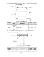 Preview for 61 page of INVT CHV180-004G-4 Operation Manual