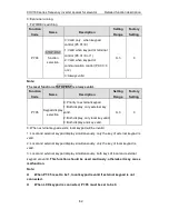 Preview for 63 page of INVT CHV180-004G-4 Operation Manual