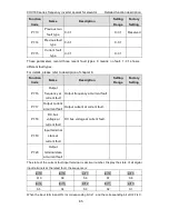 Preview for 66 page of INVT CHV180-004G-4 Operation Manual